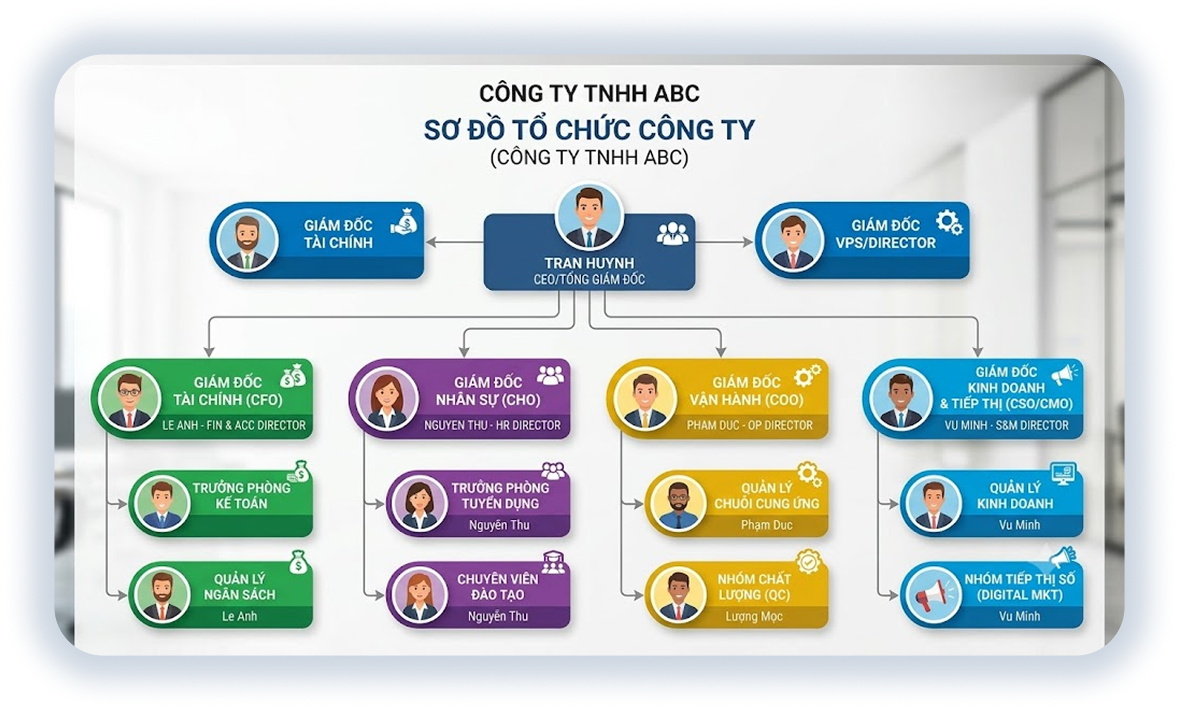 Sơ đồ tổ chức - hệ thống HRGS